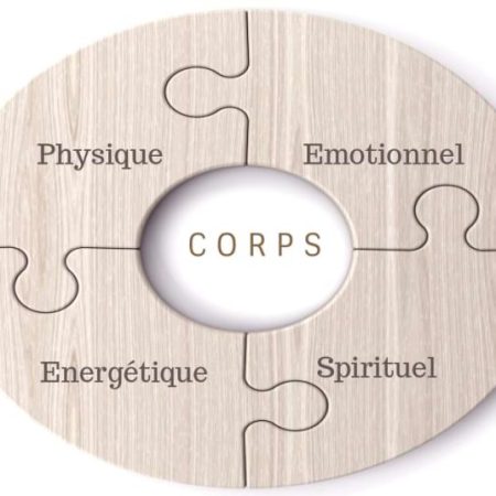 Les relations entre le corps, l’esprit et les émotions en naturopathie